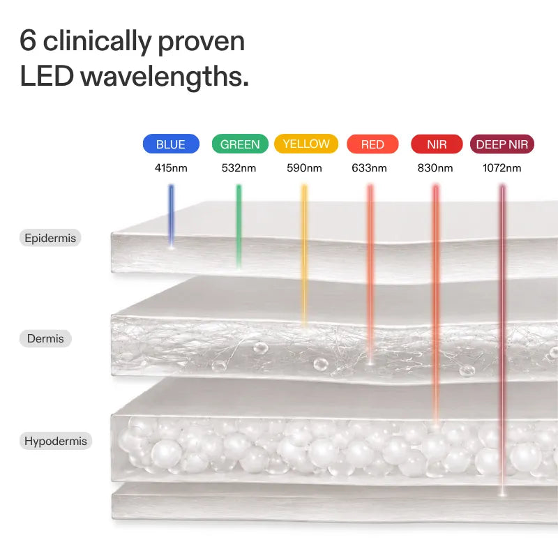Series 3 LED Red Light Therapy Face Mask